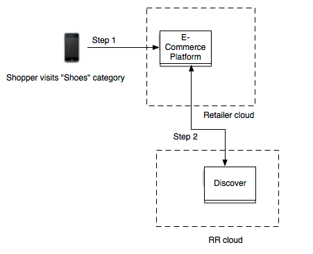 Diagram

Description automatically generated